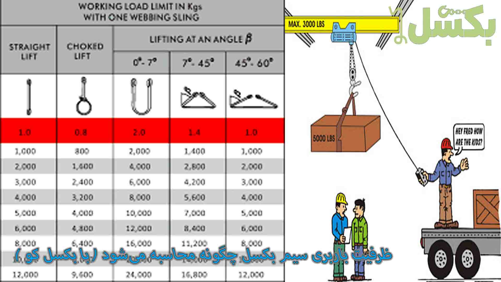 ظرفیت باربری سیم بکسل چگونه محاسبه می‌شود؟ جدول انتخاب سایز و ضریب ایمنی