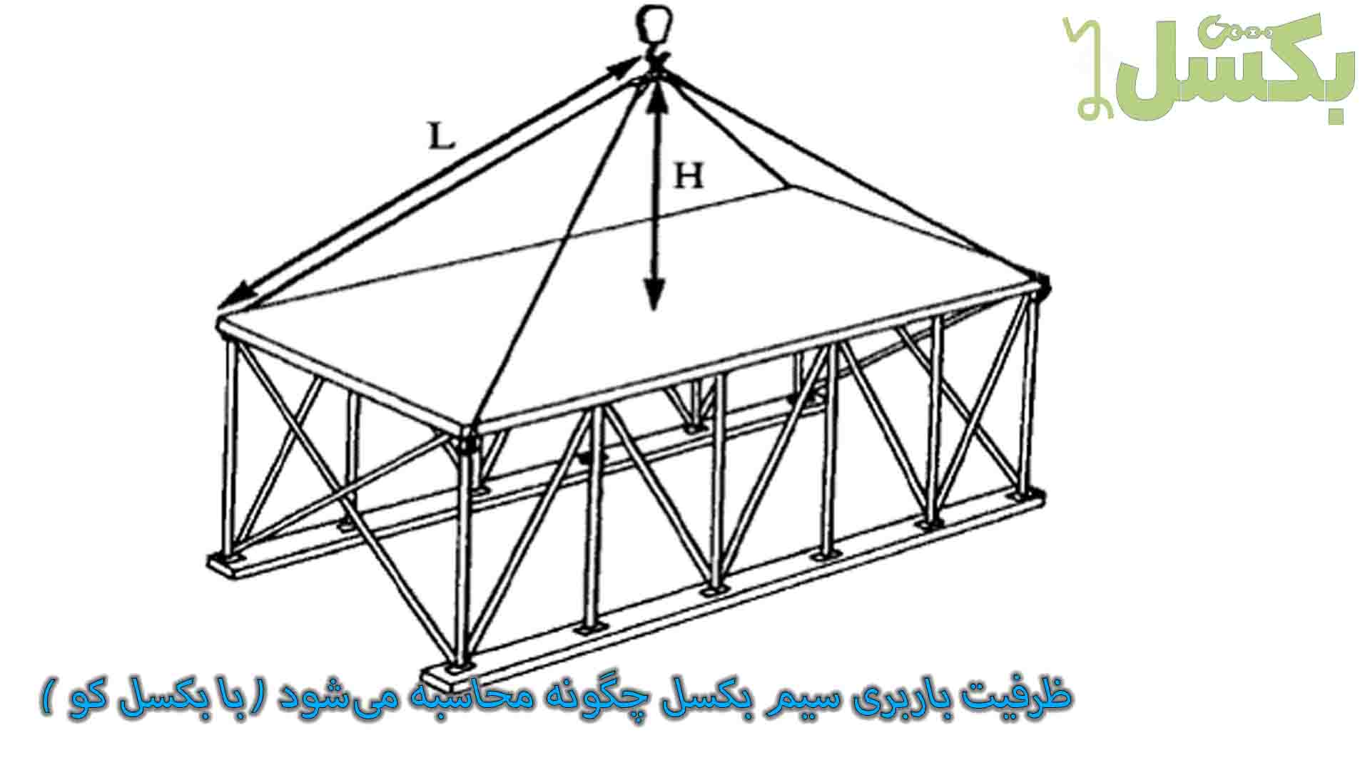 محاسبه باربری سیم بکسل